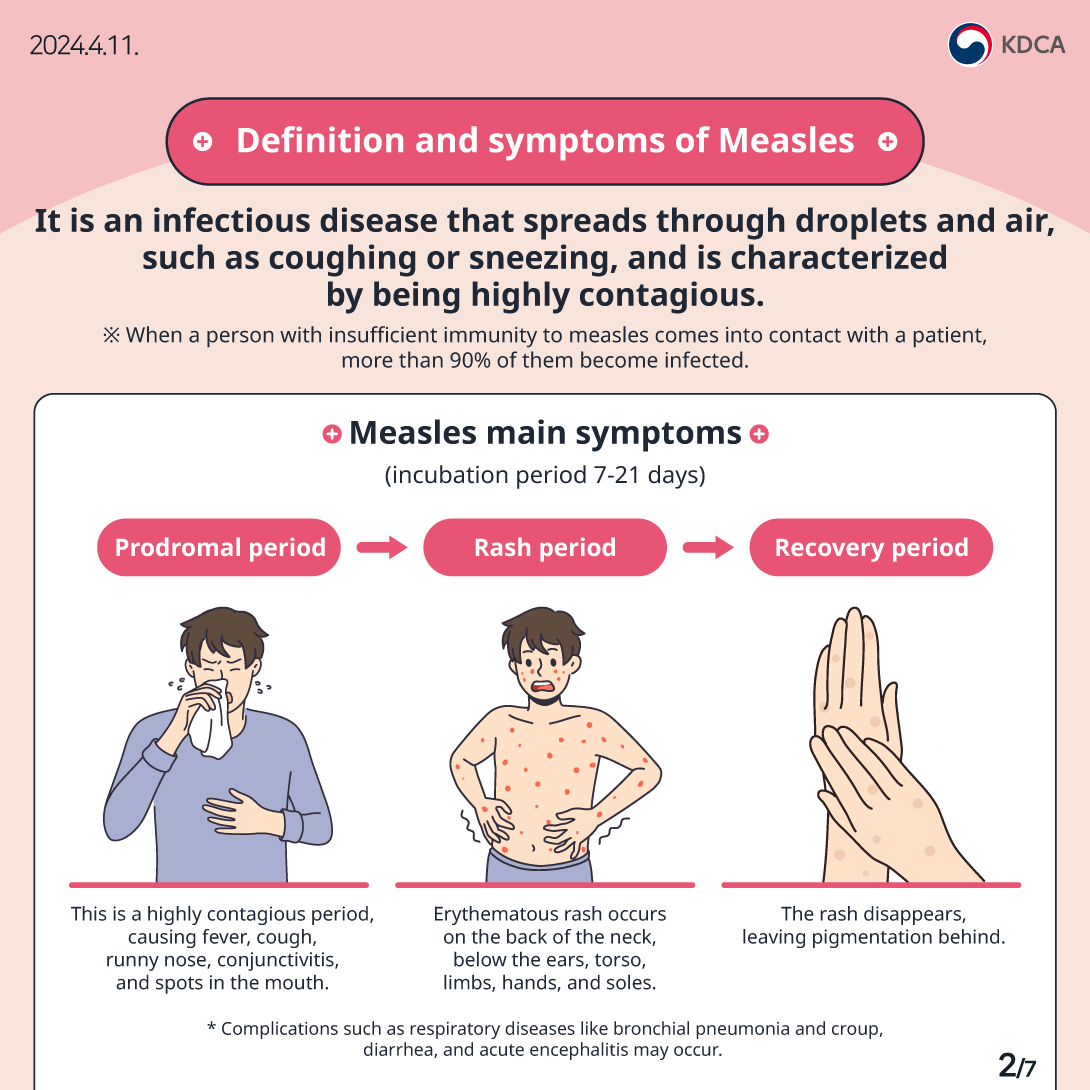 Guidelines for Measles Prevention
