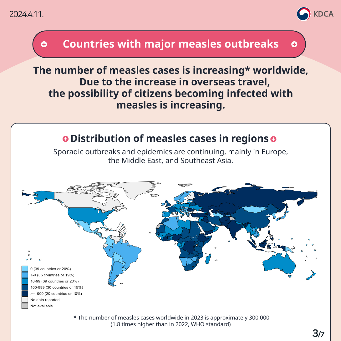Guidelines for Measles Prevention