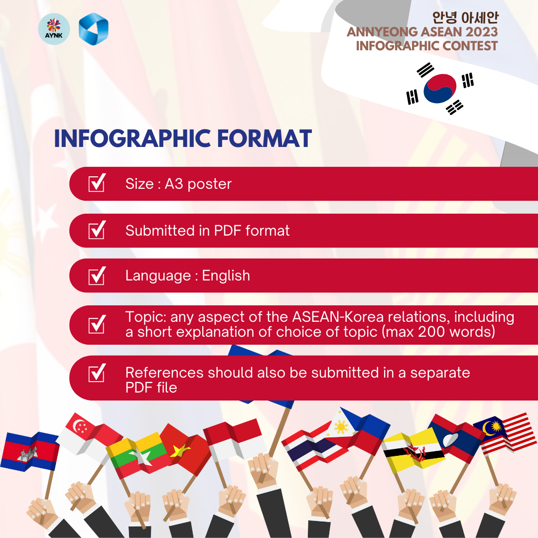 Size: A3 poster / Submitted in PDF Format / Language: English / Topic: any aspect of the ASEAN-Korea relations, including a short explanation of choice of topic(max 200 words) / References should also be submitted in a separate PDF file