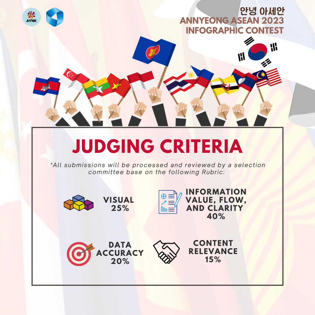 Judging Criteria: Visual(25%), Information·Value·Flow·Clarity(40%), Data Accuracy(20%), Content Relevance(15%) / All submissions will be processed and reviewed by a selection committee based on this Rubric. 