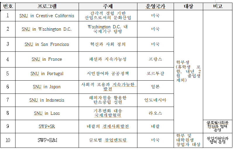 SWP 동게 프로그램